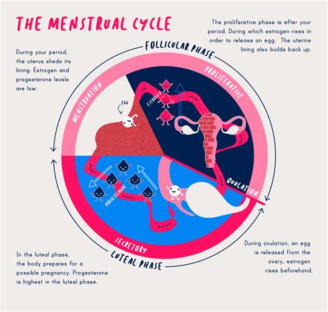 The mysticism of menstruation: Unraveling the ancient beliefs